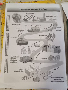 A papír újrahasznosítása